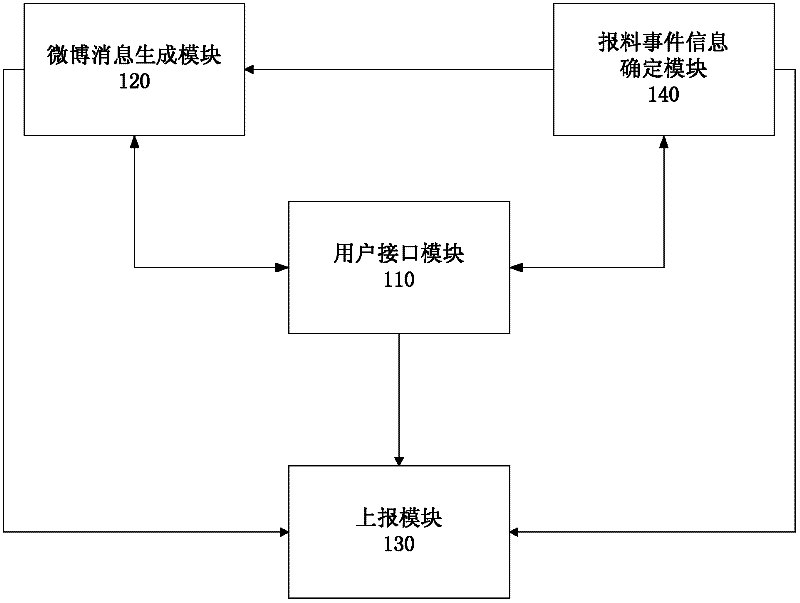 Method for position service to interact with microblog and position service terminal