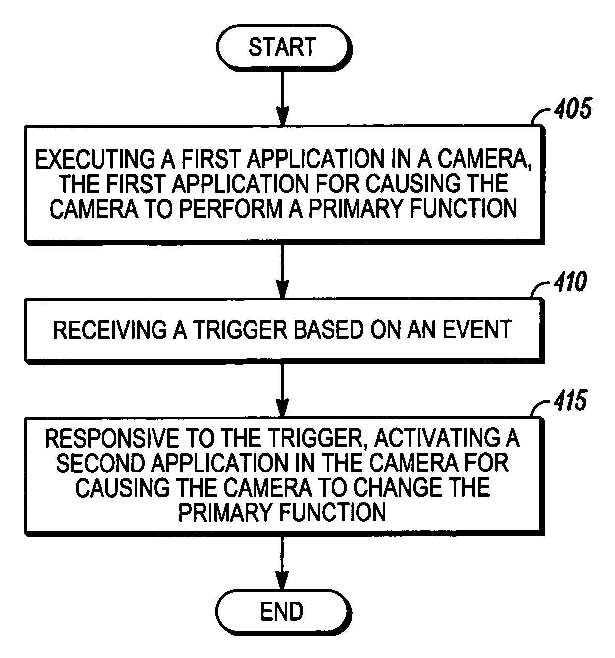 System and method to provide an adaptive camera network