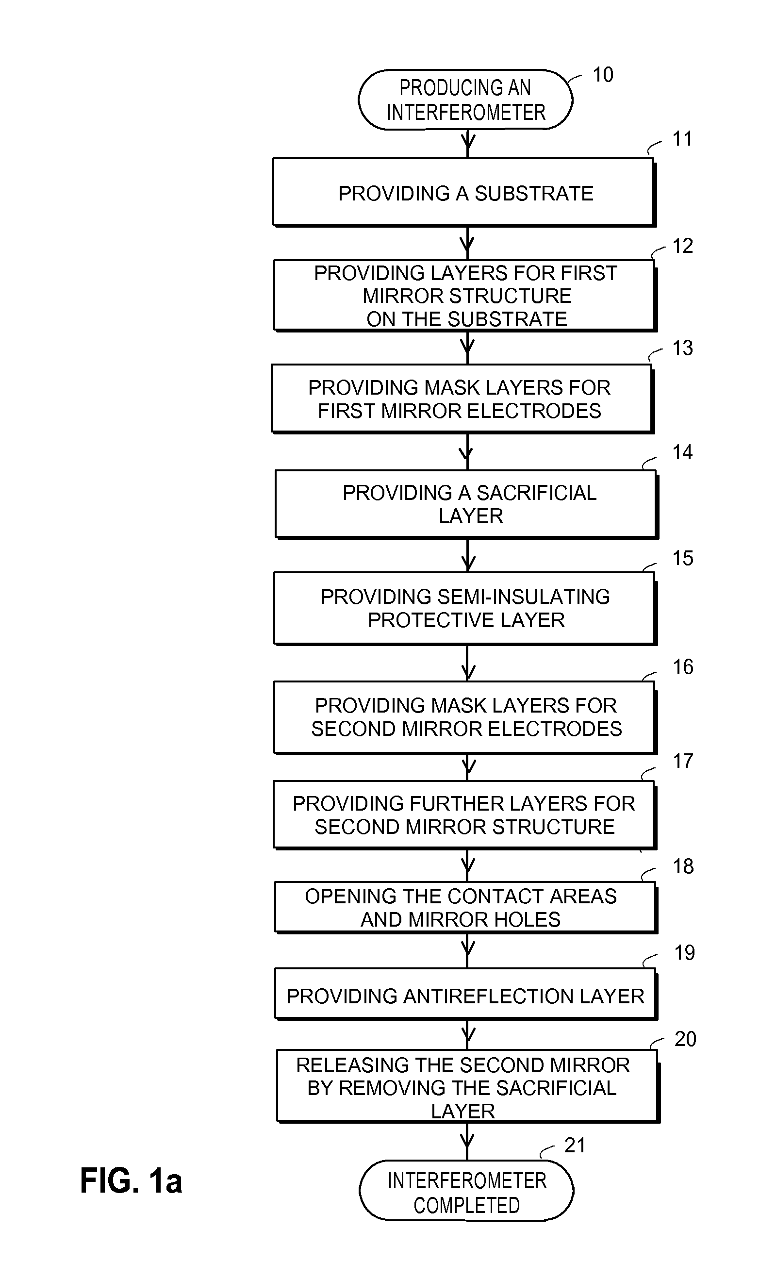 Electrically tunable fabry-perot interferometer, an intermediate product an electrode arrangement and a method for producing an electrically tunable fabry-perot interferometer