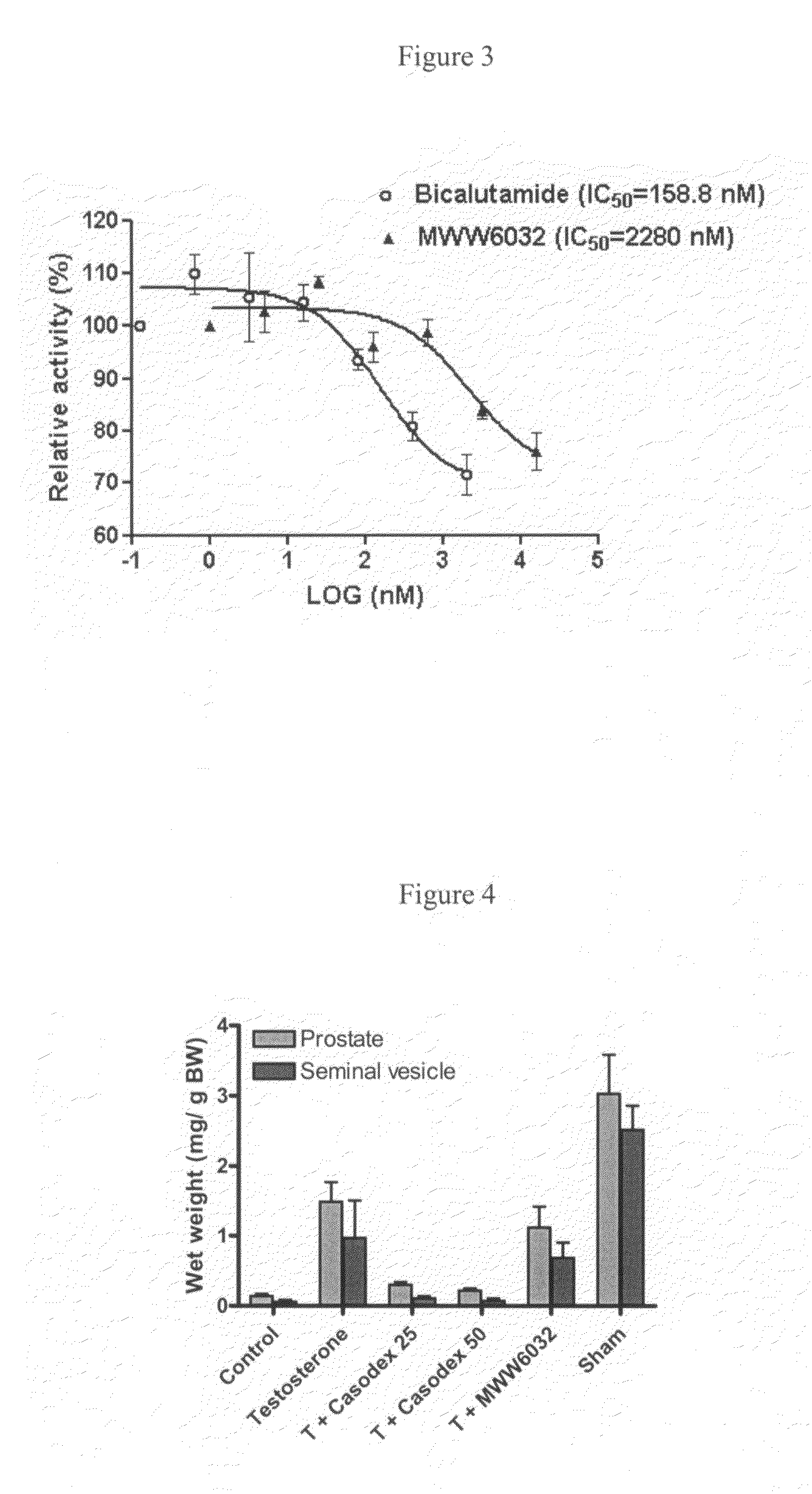 Non-steroidal androgen receptor modulators, preparation process, pharmaceutical composition and use thereof