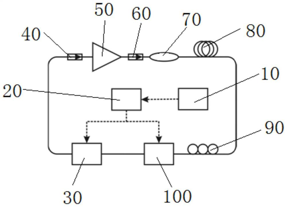 A packet mode-hopping time-domain modulation method
