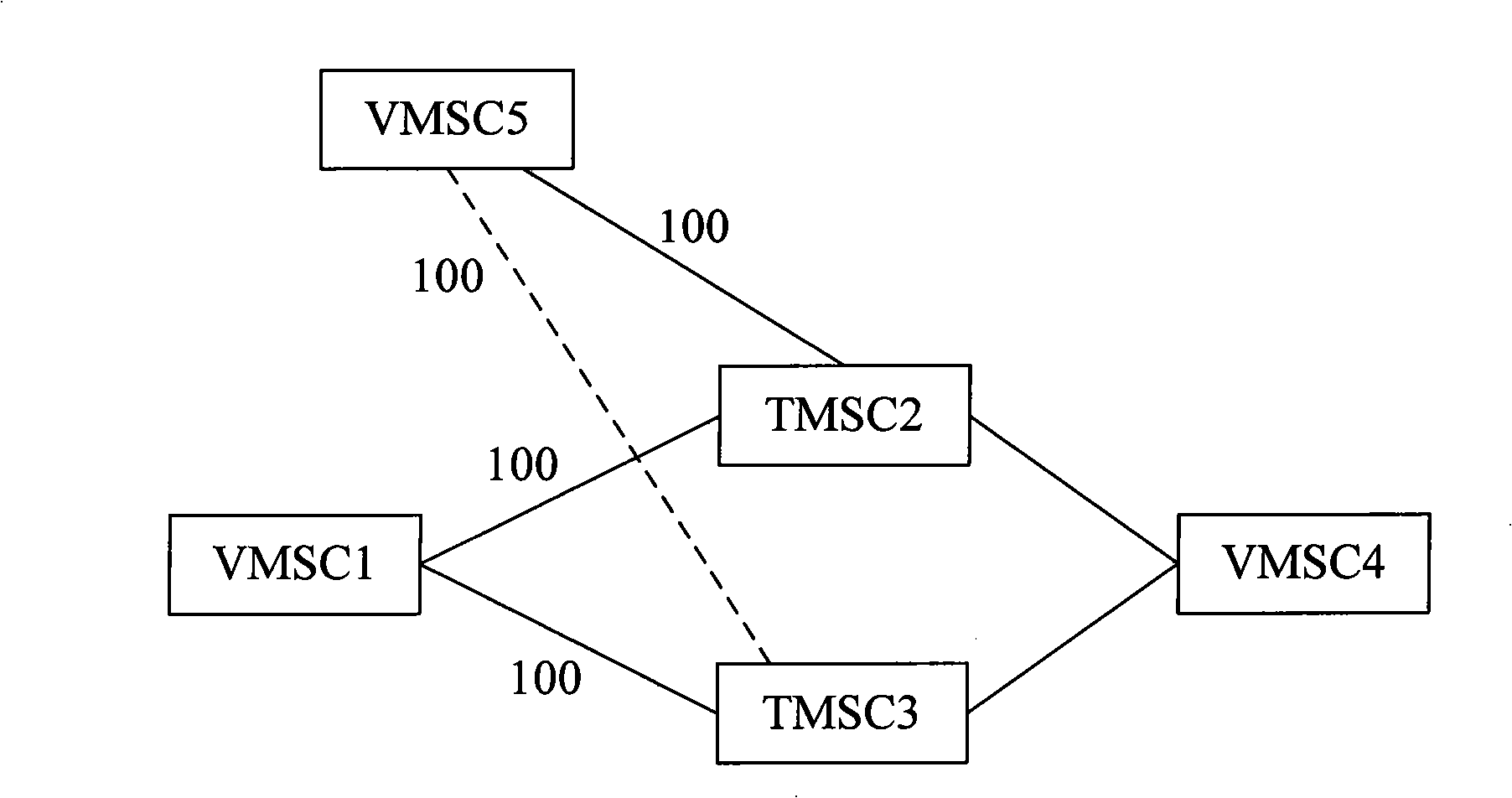 Method, apparatus and system for network flow control