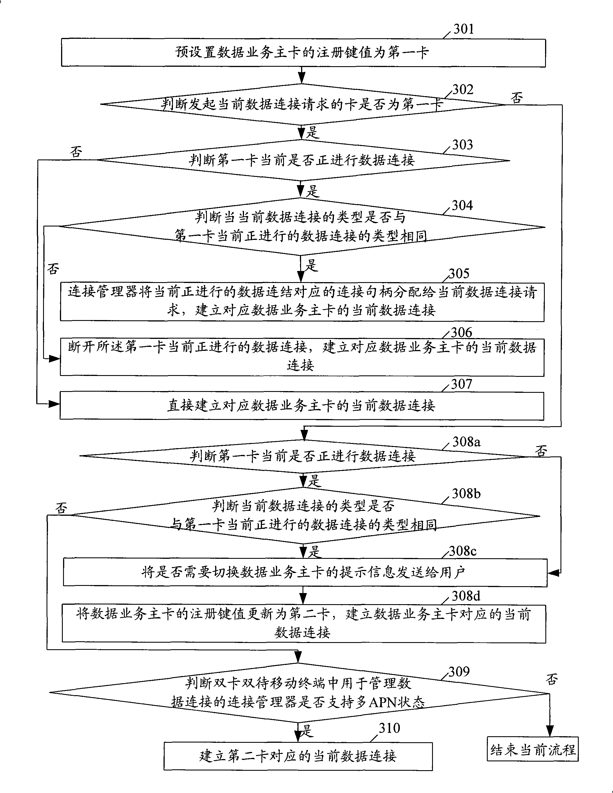 Data connecting method and apparatus for dual-card and dual-standby mobile terminal