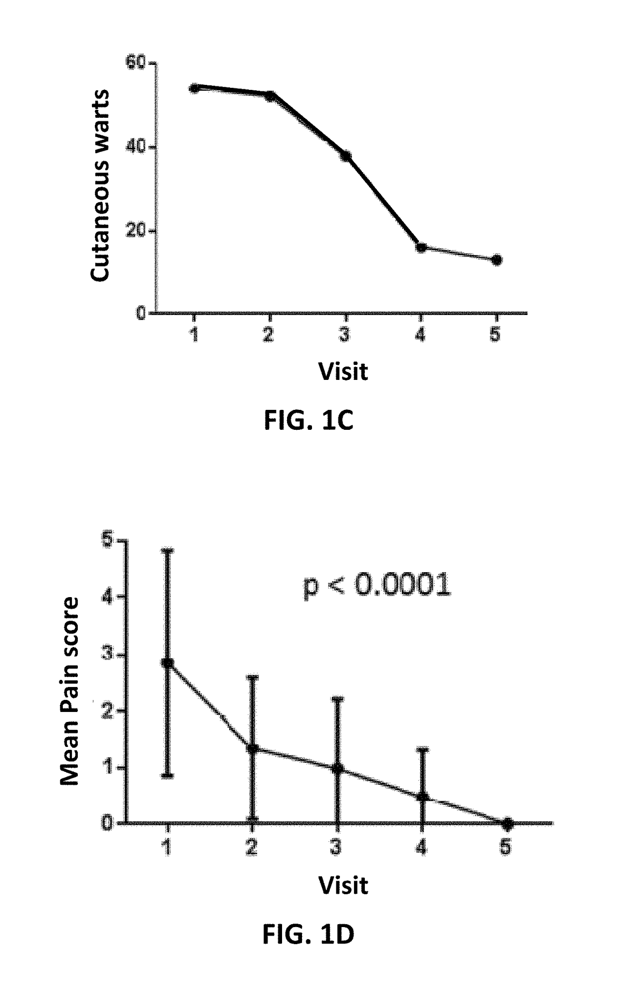 Method and apparatus for the treatment, management and/or control of pain