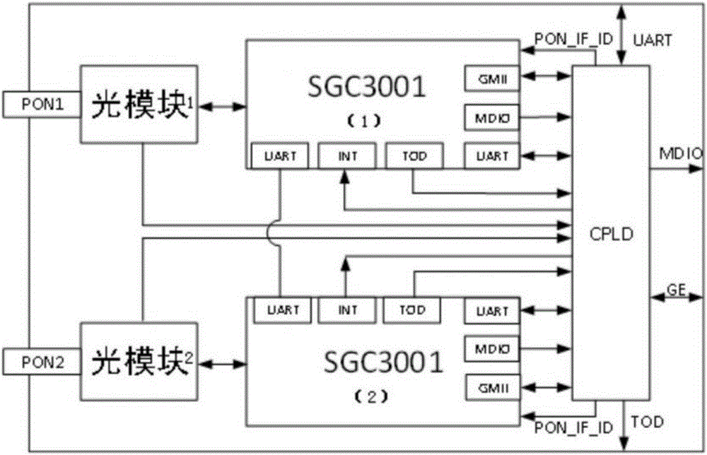 Double PON ONU optical link protection switching device and protection method