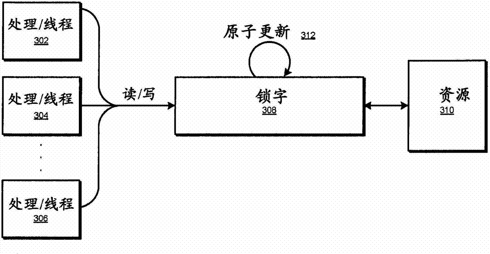 Dual mode reader writer lock