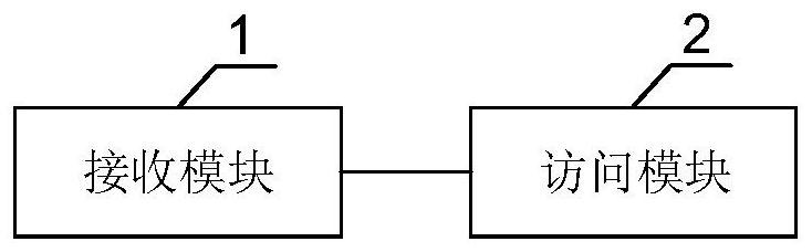 A back-end storage method, device and system based on spdk