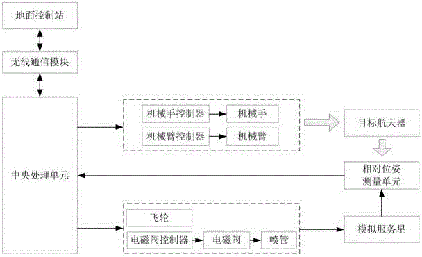 Simulation service star used for on-orbit service technical identification