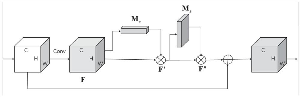 Frequency spectrum prediction sensing method based on RCS-GRU model