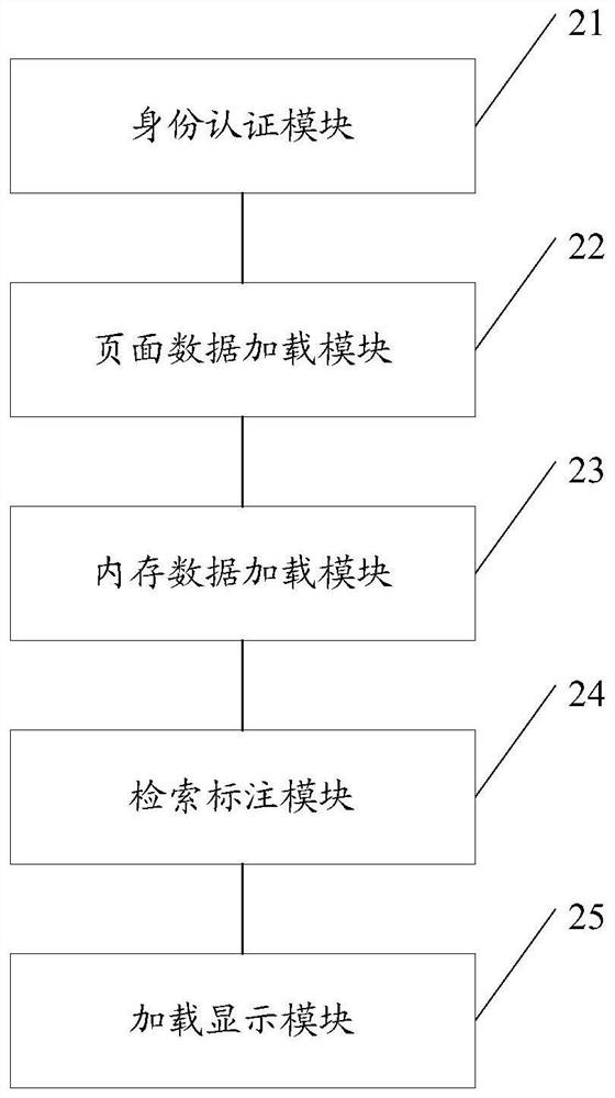 A multi-organization retrieval and display method and device based on a cloud information release system