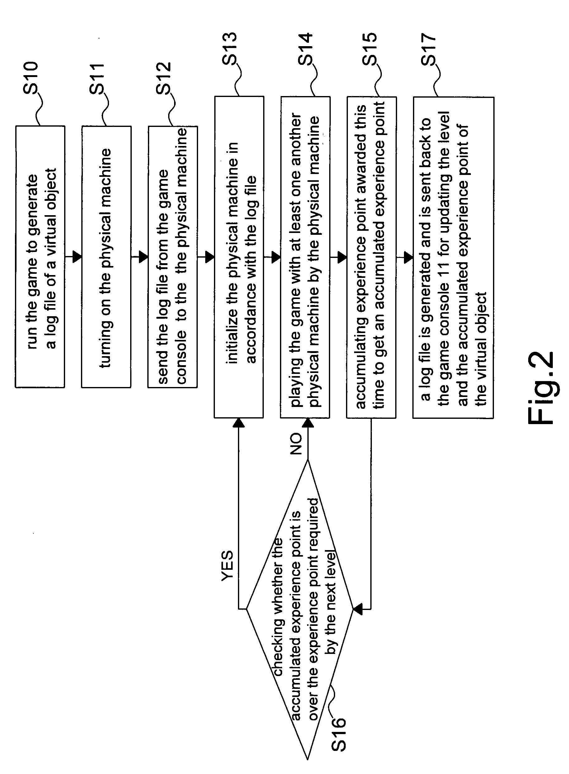 Materialization system for virtual object and method thereof