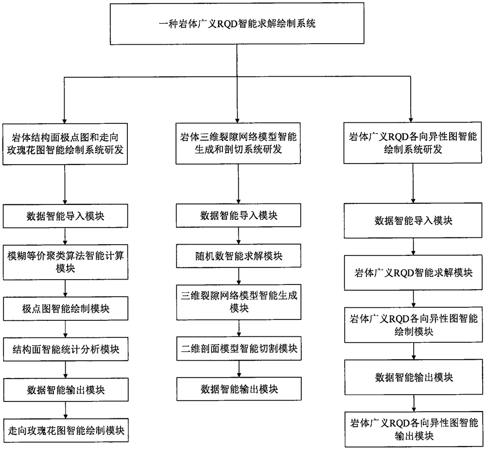 Generalized RQD intelligent solution drawing system