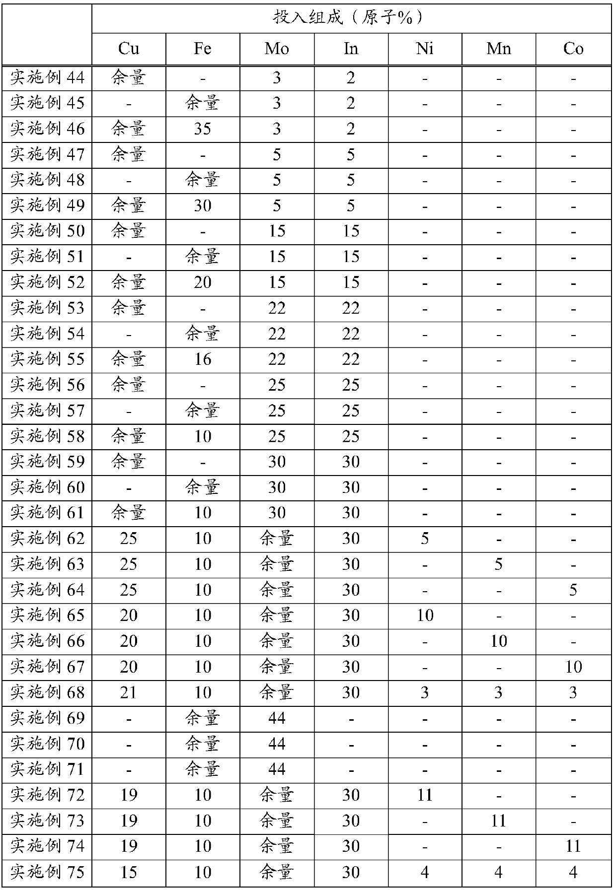 Sputtering target, optical functional film and laminated wiring film