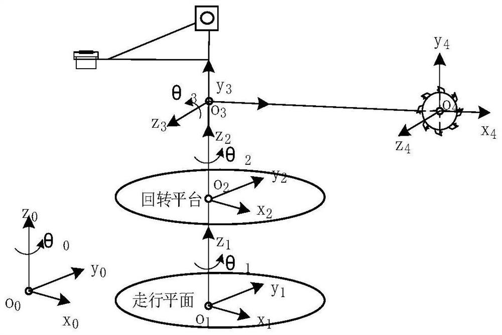 Bulk-cargo-oriented multi-engineering-machinery digital twinning online monitoring system and method