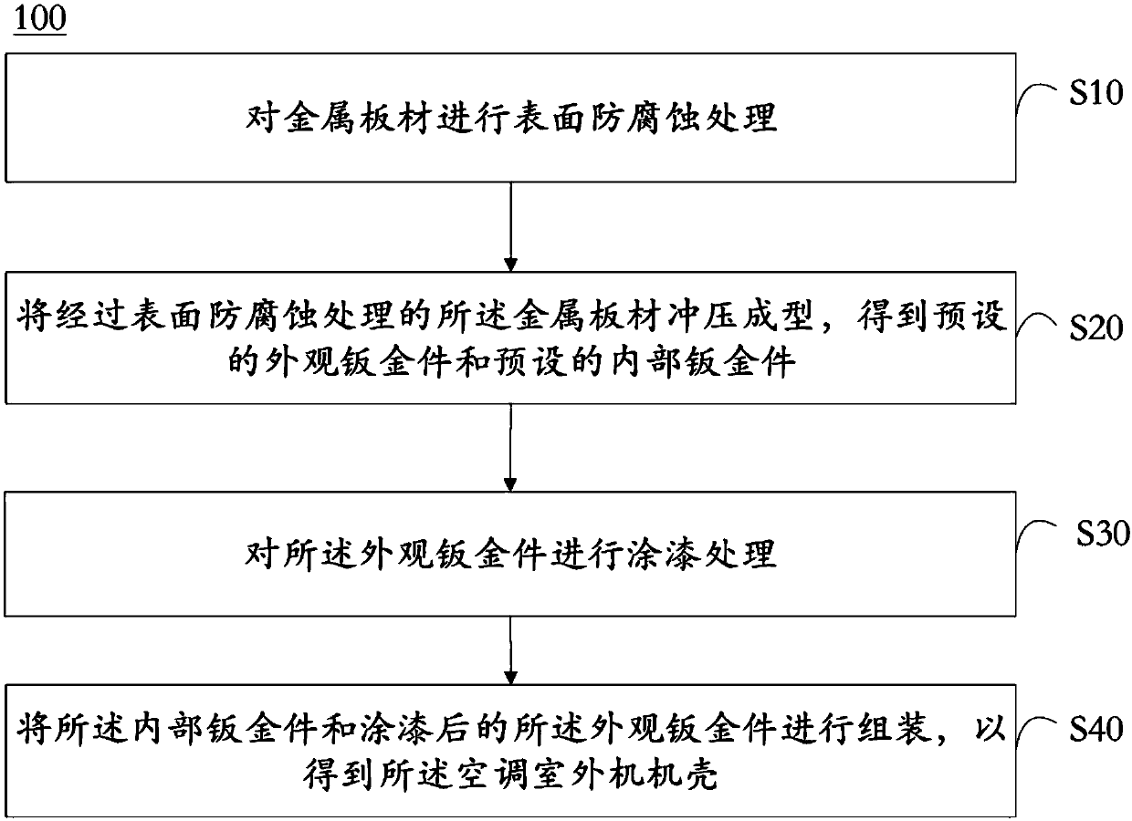 Air conditioner outdoor unit shell and production method thereof