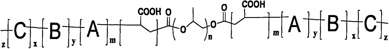 Soil repairing agent for planting Chinese herbal medicine and preparation method of soil repairing agent