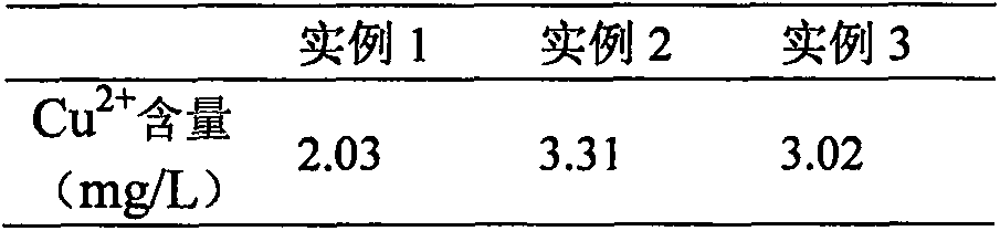 Soil repairing agent for planting Chinese herbal medicine and preparation method of soil repairing agent