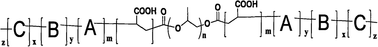 Soil repairing agent for planting Chinese herbal medicine and preparation method of soil repairing agent