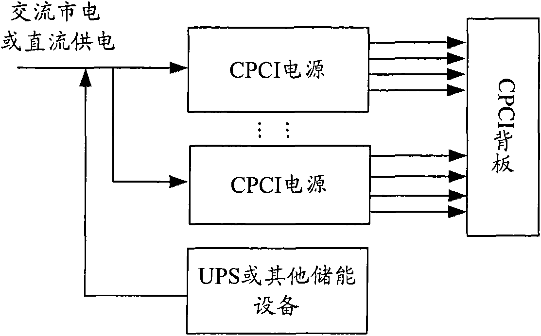 CPCI (compact peripheral component interconnect) power unit and system