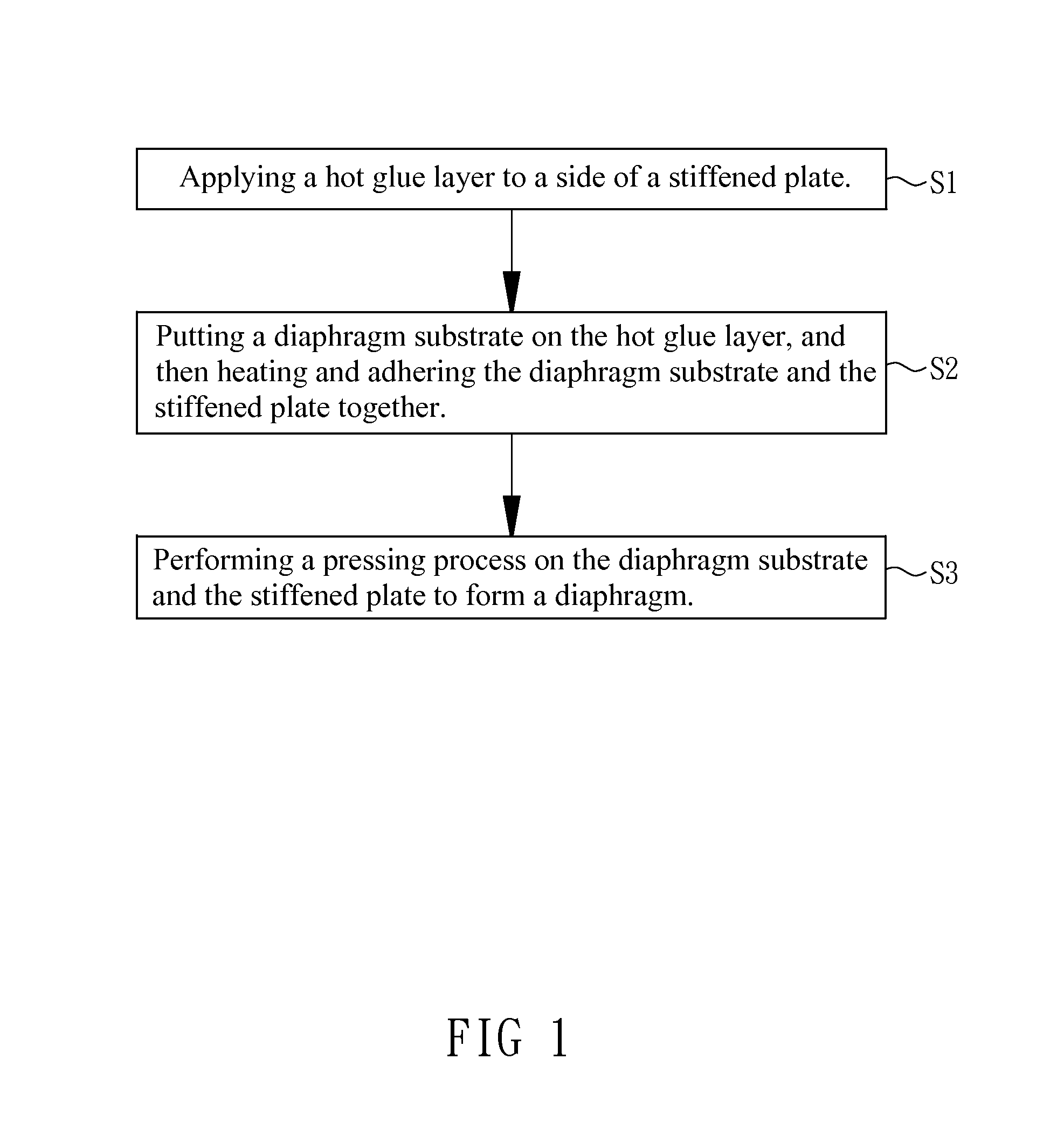 Manufacturing method for stiffened diaphragm and the manufactured diaphragm using same