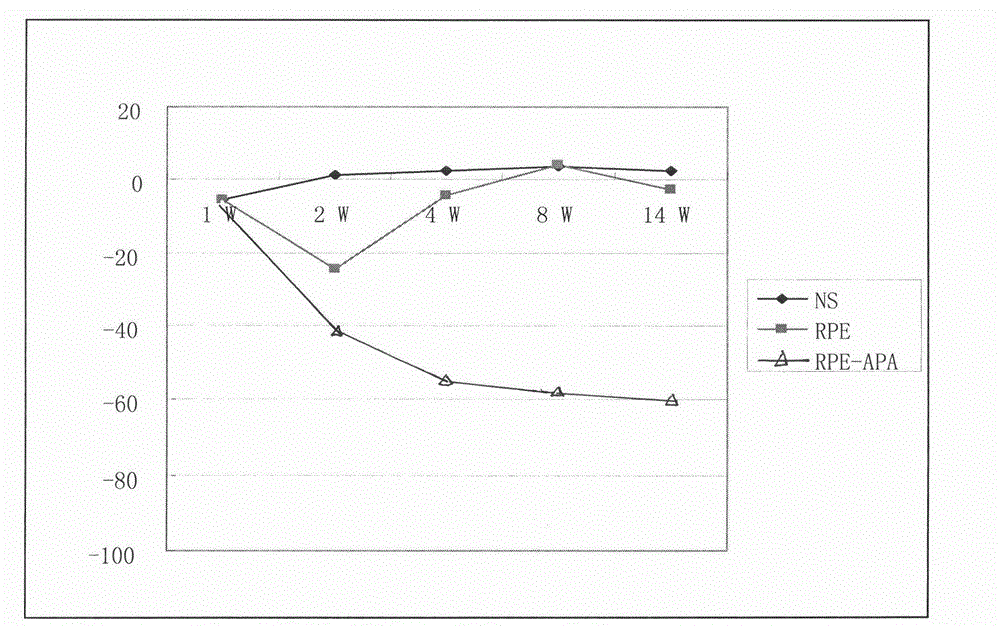 Cell microcapsule for treating parkinsonism and composite cytoskeleton