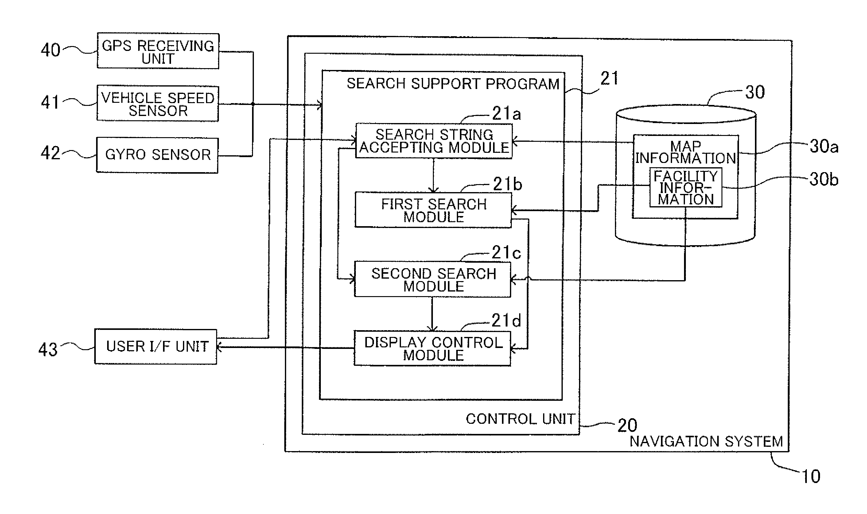 Search support device, search support method and computer-readable storage medium