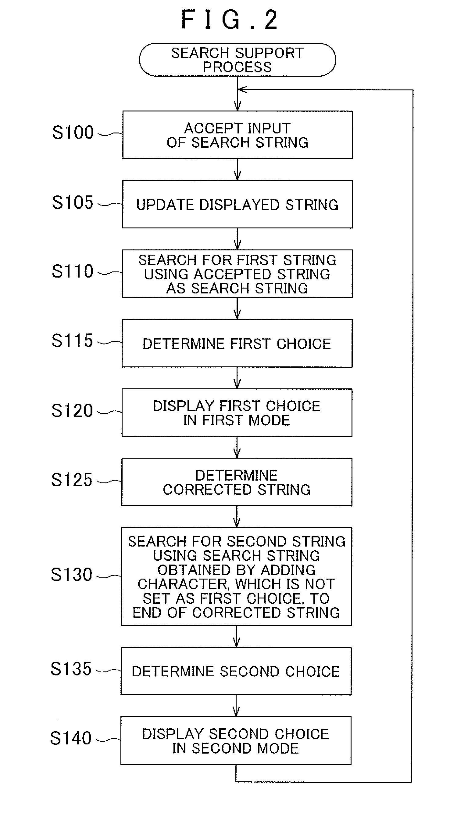 Search support device, search support method and computer-readable storage medium