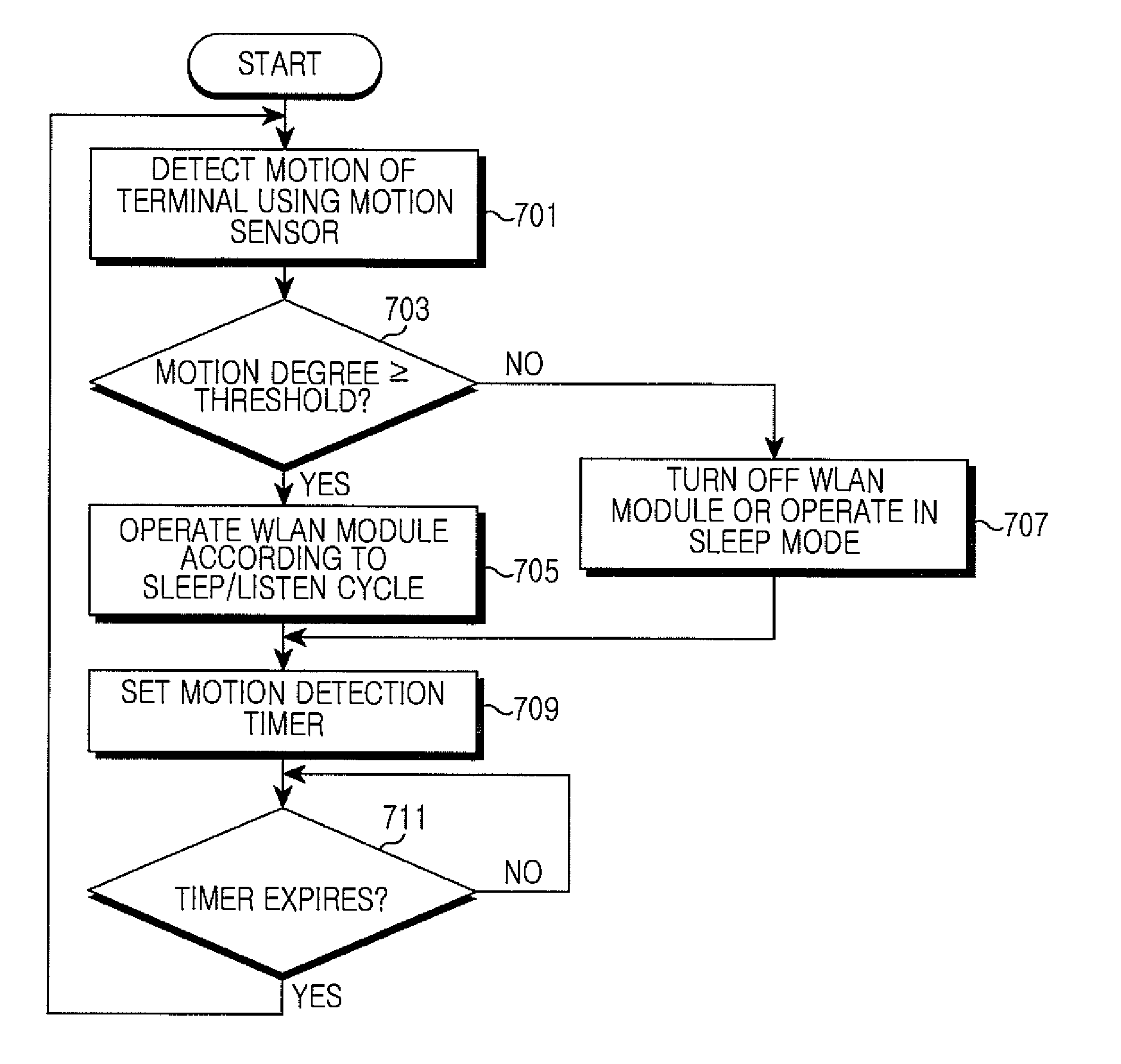 Method and apparatus for automatically connecting short range wireless network in portable terminal