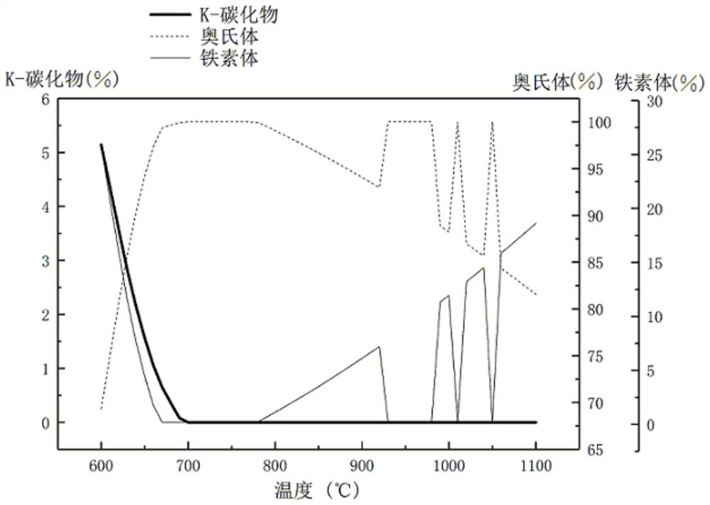 A heat treatment process for low-density steel and its preparation method