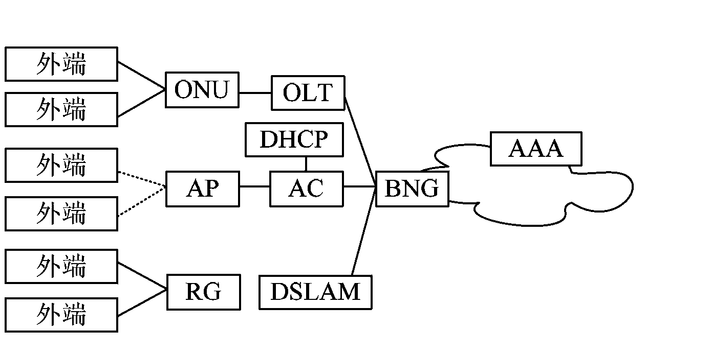 Data message management method, device and system