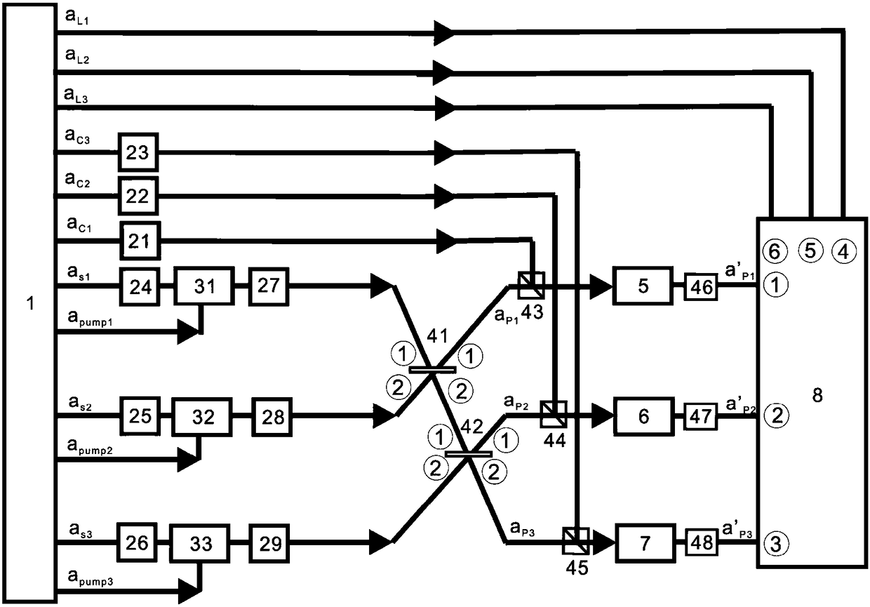 A device for generating quantum entanglement among three atomic ensembles