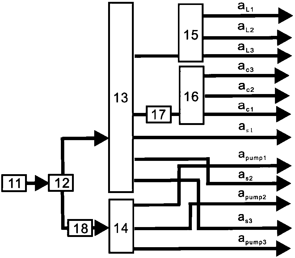 A device for generating quantum entanglement among three atomic ensembles