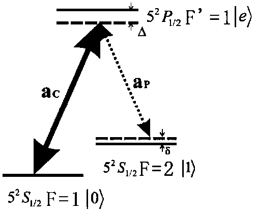 A device for generating quantum entanglement among three atomic ensembles