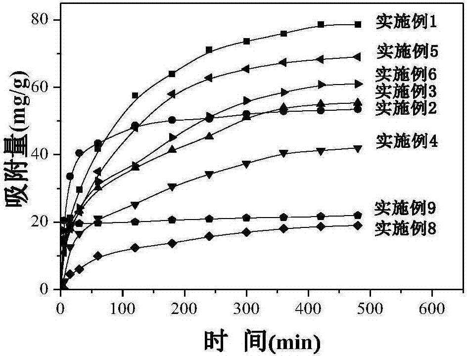 Preparation method of highly-effective Cr (VI) absorption carbon-aluminum oxide composite material