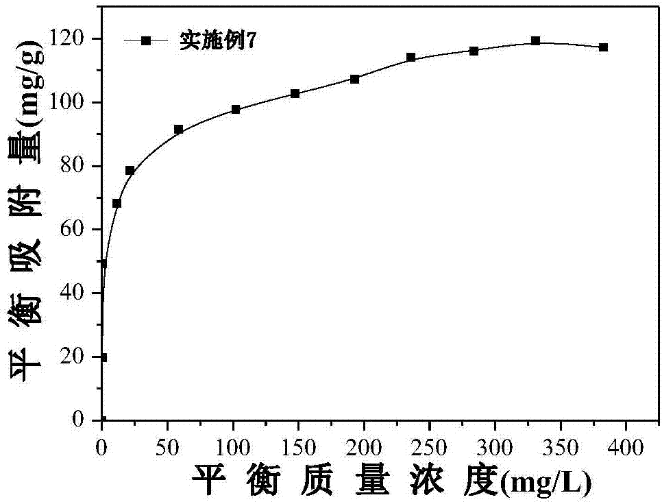 Preparation method of highly-effective Cr (VI) absorption carbon-aluminum oxide composite material