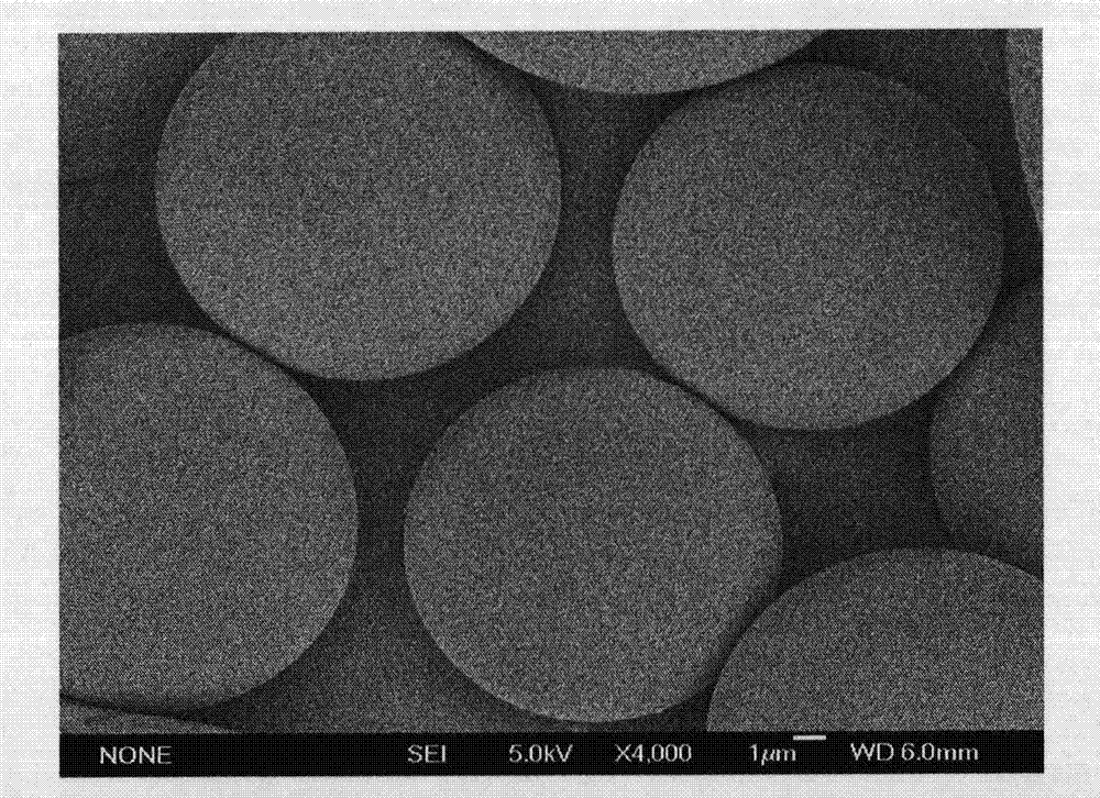 Temperature-pH dual-sensitivity gel microsphere as well as preparation method and application thereof