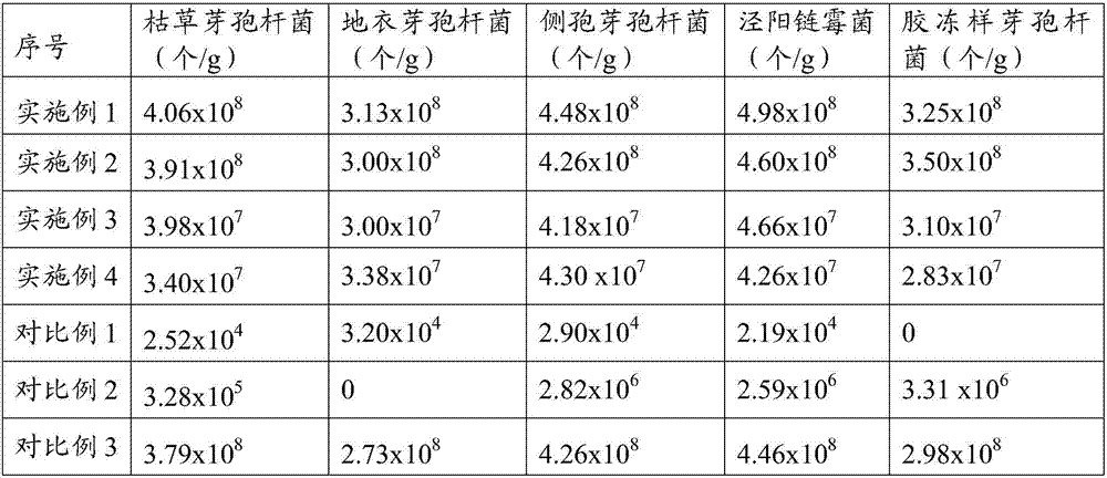 Heavy metal-polluted saline land modifier by using waste white clay and saline land improvement method