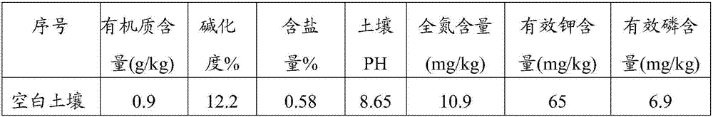 Heavy metal-polluted saline land modifier by using waste white clay and saline land improvement method