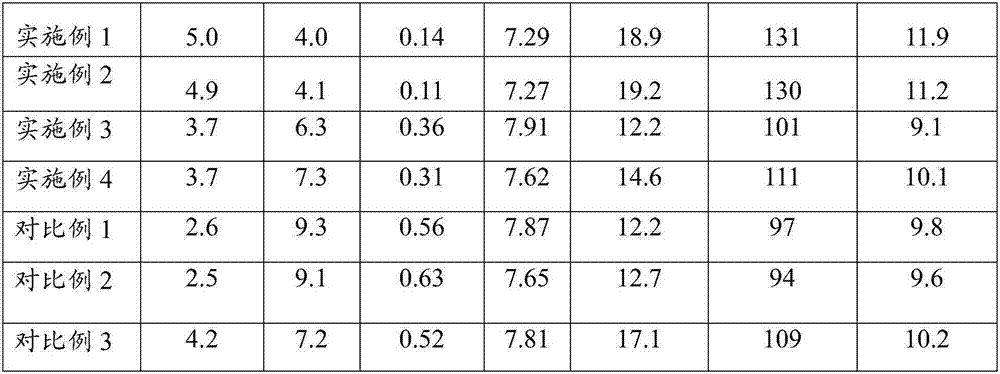 Heavy metal-polluted saline land modifier by using waste white clay and saline land improvement method