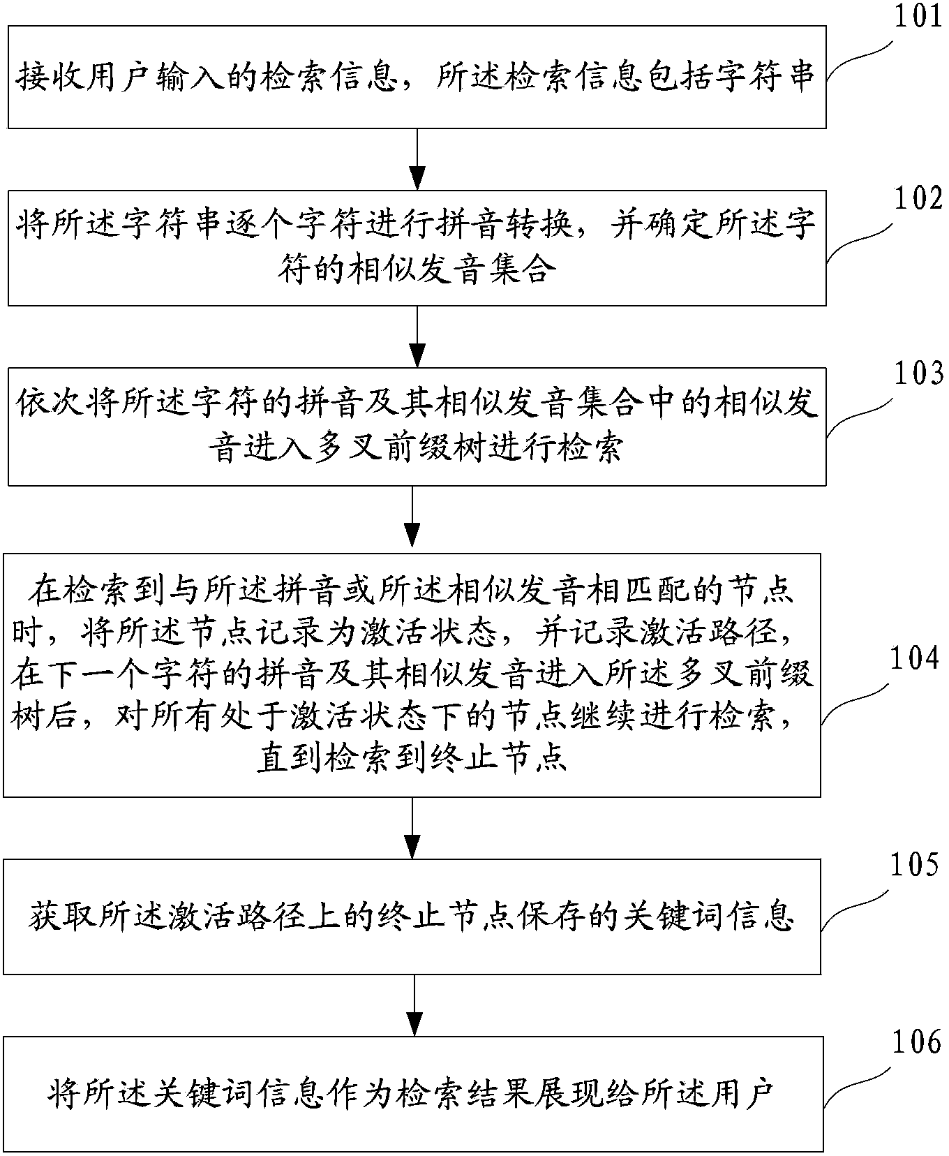 Character string retrieval method and system