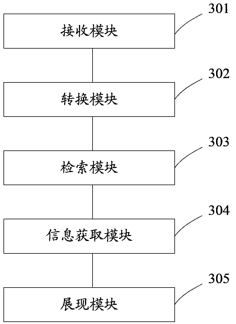 Character string retrieval method and system