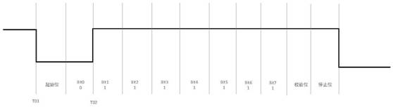 Baud rate self-adaptive design based on electric meter serial port