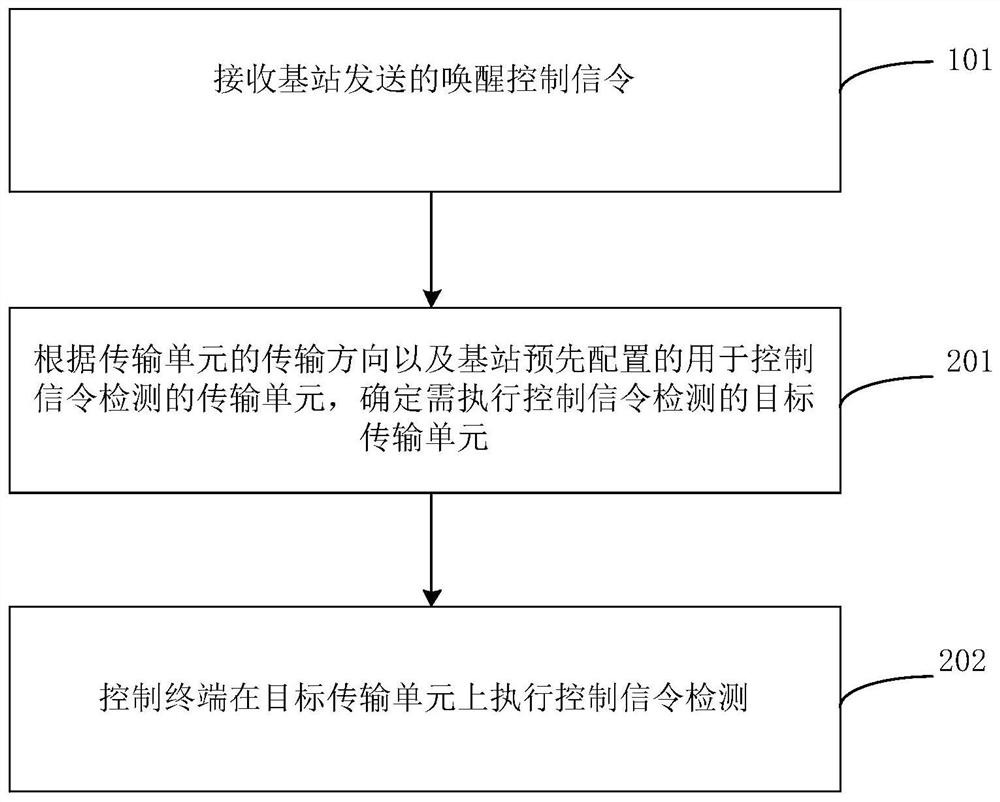 Downlink control signaling detection method, device and storage medium