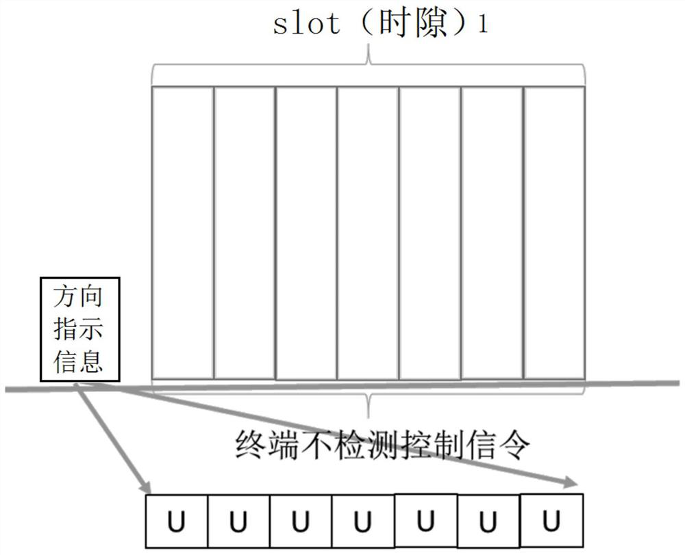 Downlink control signaling detection method, device and storage medium