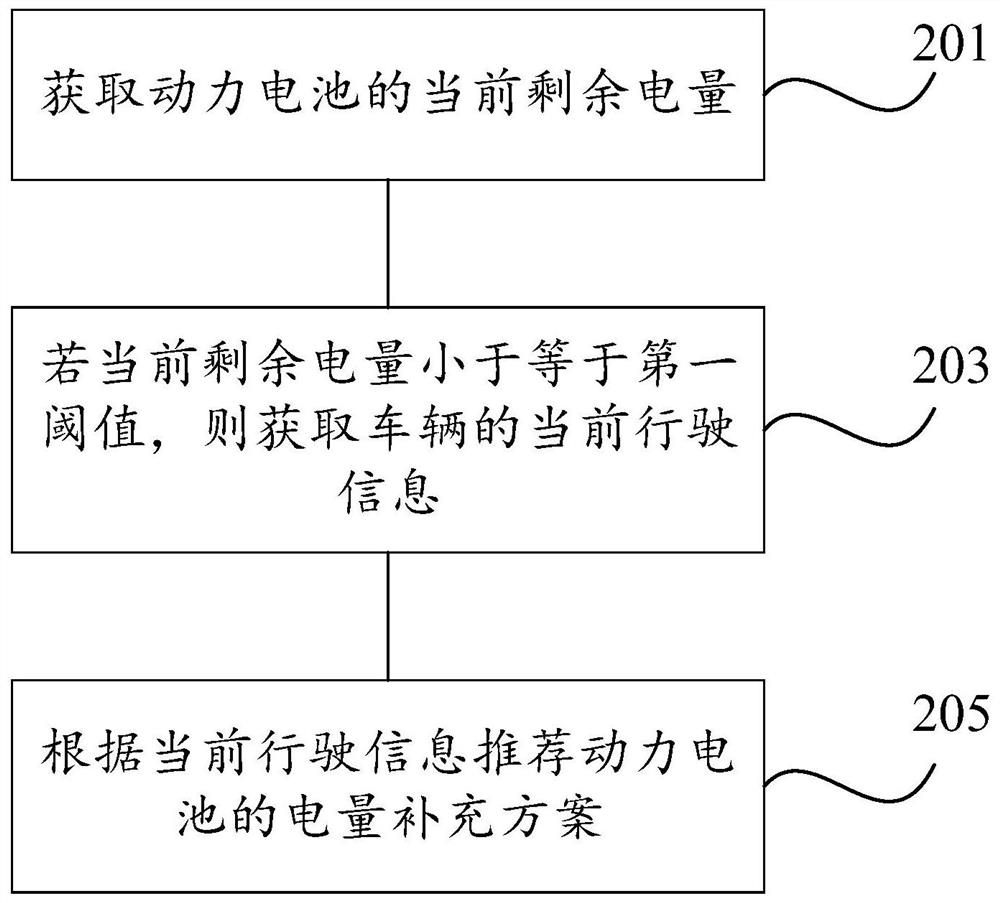 Battery electric quantity supplementing method, device and equipment and storage medium