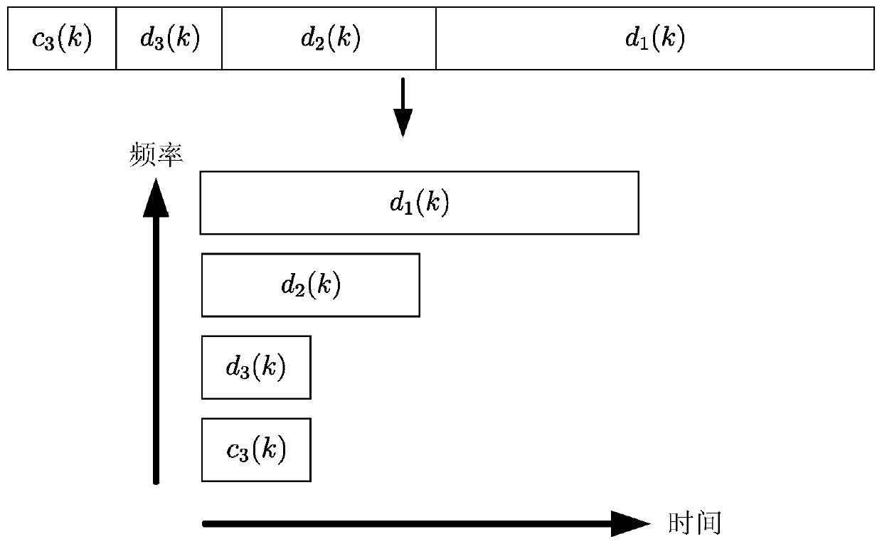 Wavelet feature extraction method and system for voice signals and storage medium