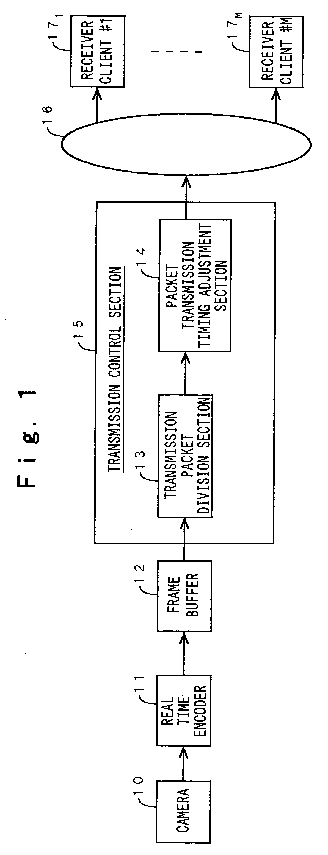 Apparatus and method for compression-transmitting and decoding picture information and storage medium stored its control programs