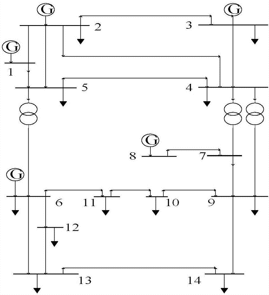 Power system load scheduling method considering line transmission loss