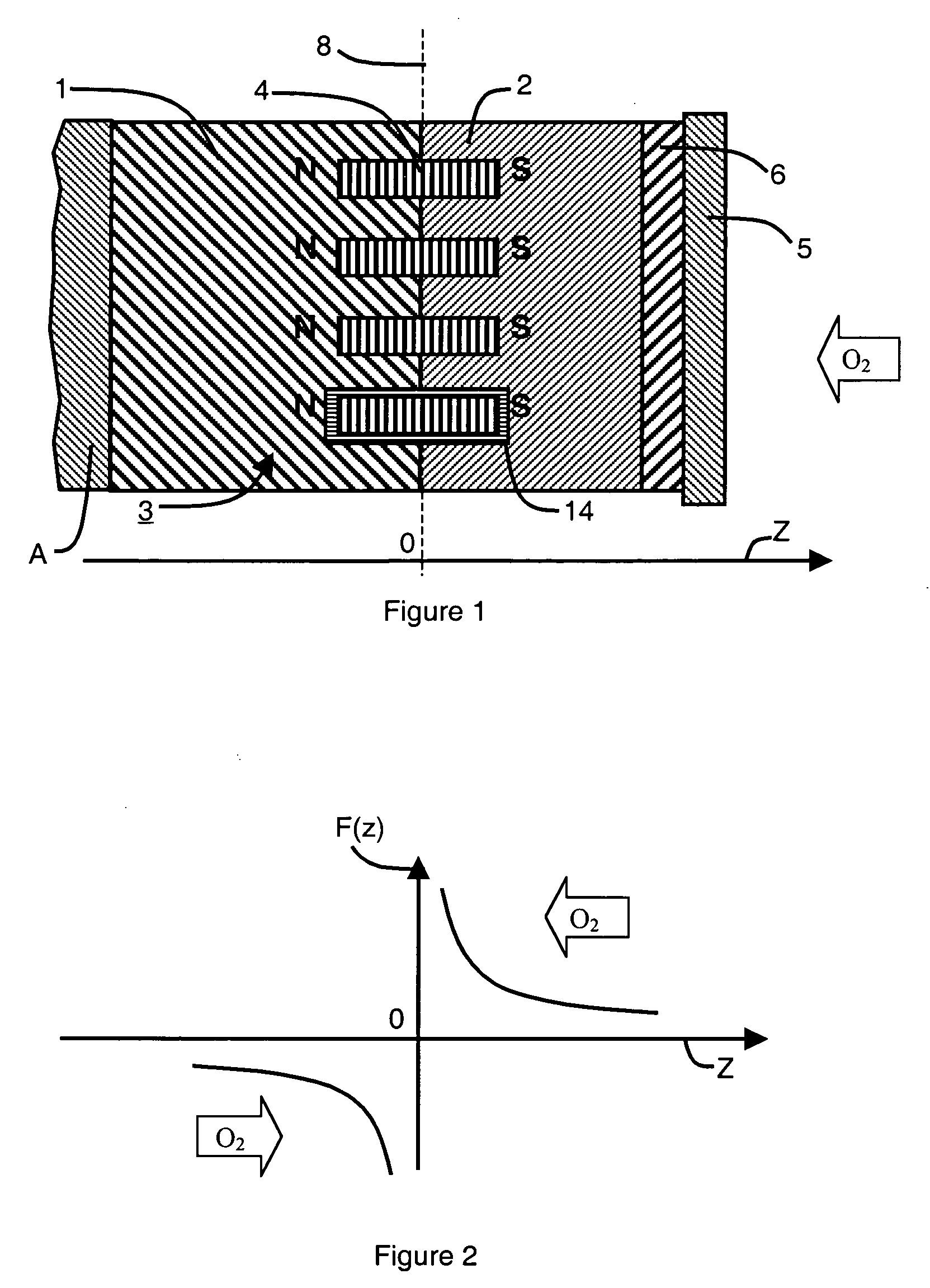 Fuel cell comprising a magnetic cathode with static pumping