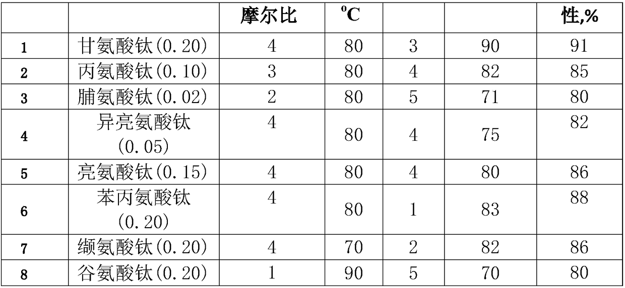 Method for preparing methyl ethyl carbonate through transesterification of dimethyl carbonate and ethyl alcohol